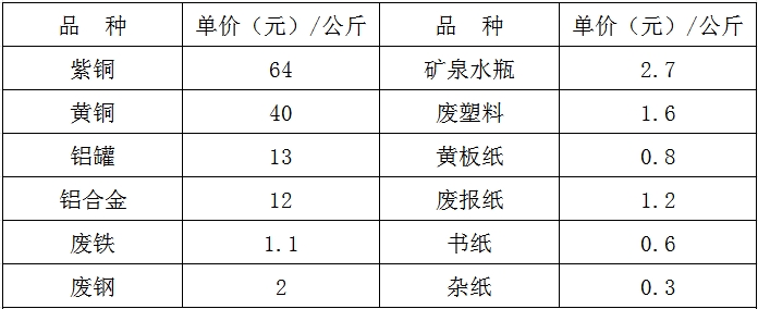 2025年2月10日重废价格行情最新价格查询