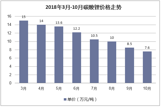2025年2月10日今日临汾螺纹钢最新价格查询