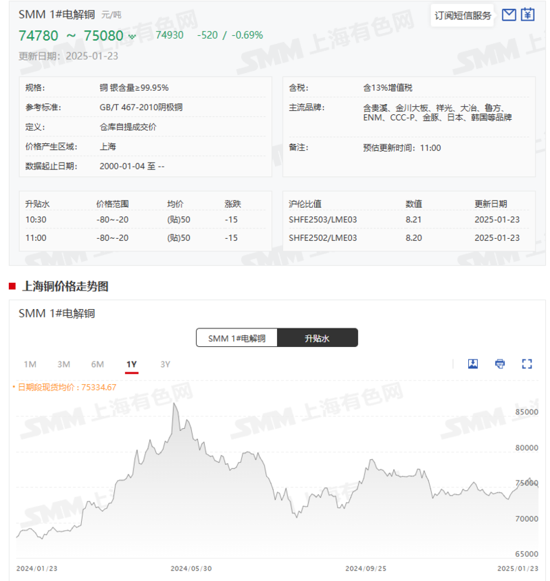 （2025年2月11日）今日沪铜期货和伦铜最新价格行情查询