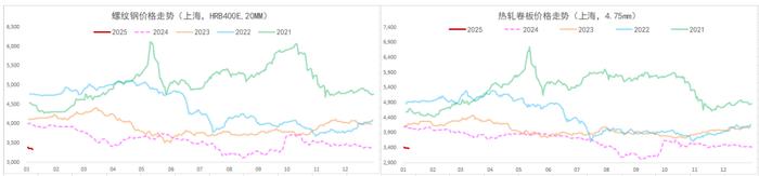螺纹钢低库存格局下 期价区间震荡格局或延续