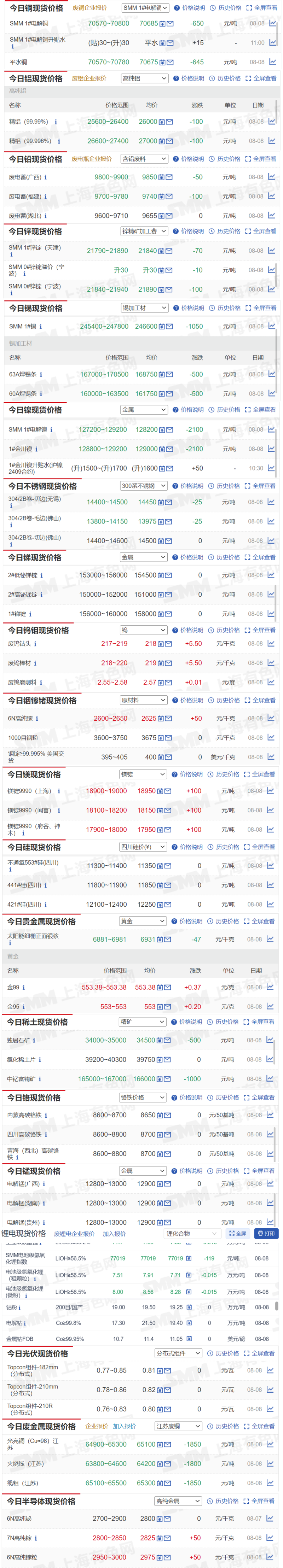 (2025年2月11日)今日沪铝期货和伦铝最新价格查询