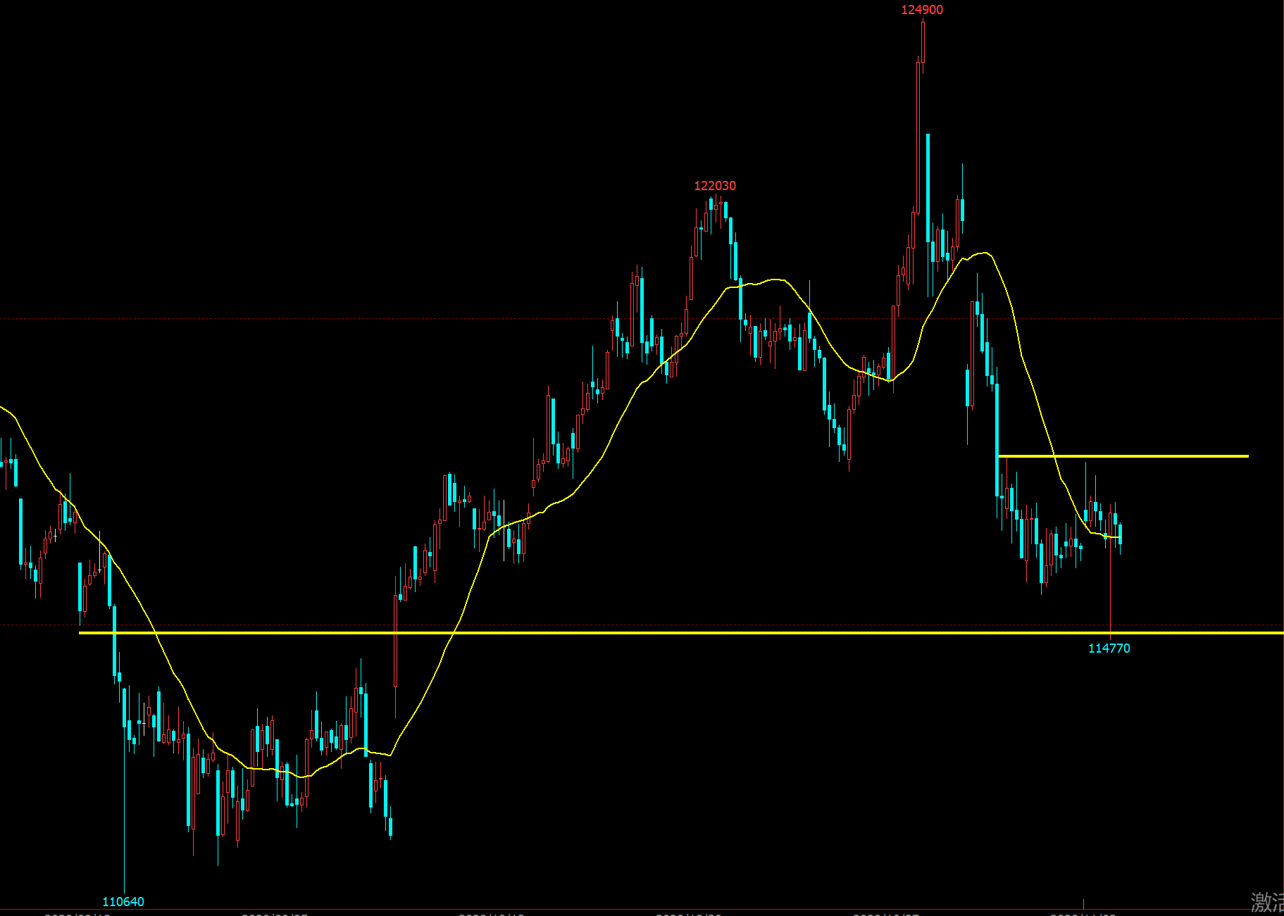 美国关税抬升市场避险情绪 沪银价格维持偏强