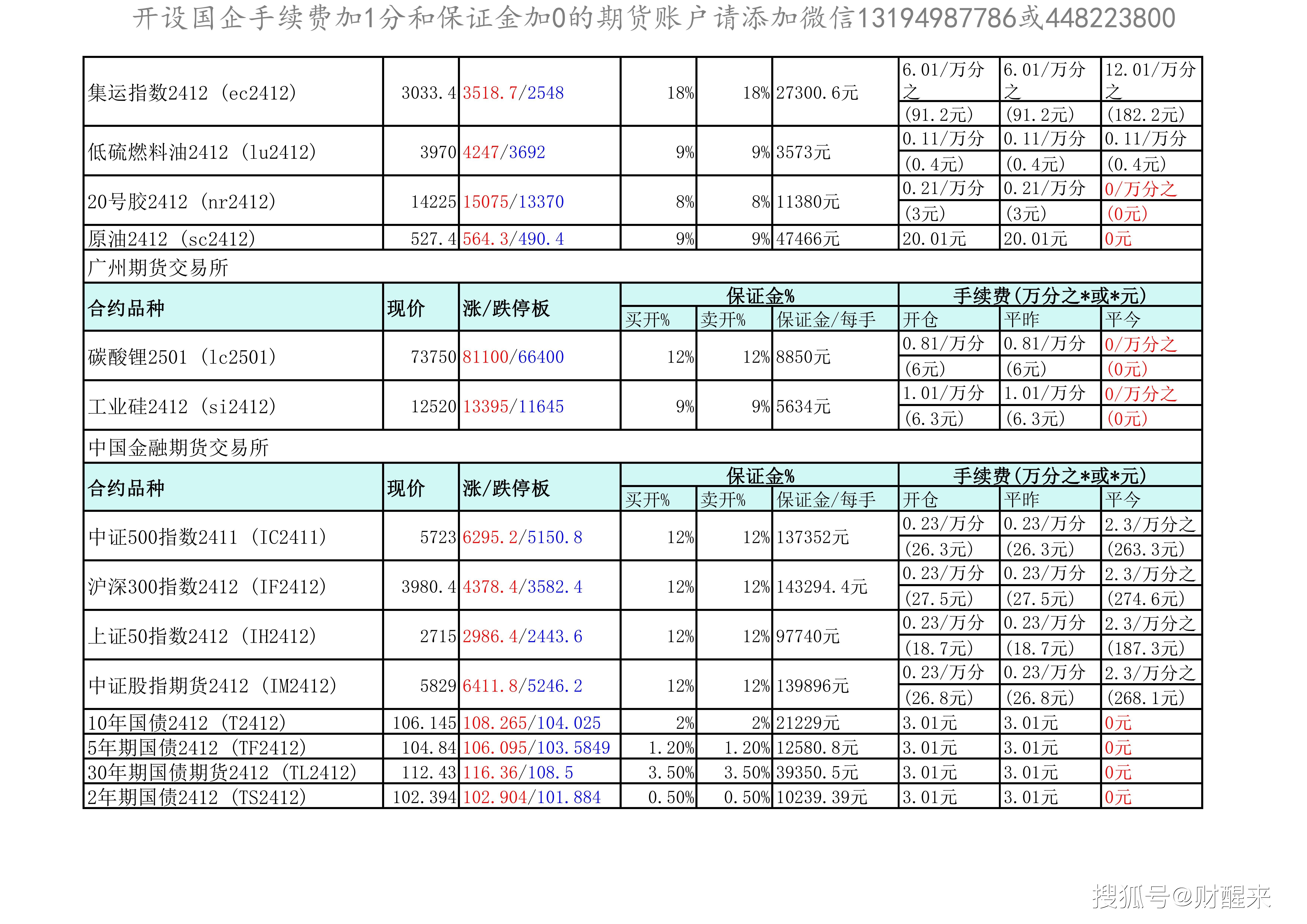 (2025年2月11日)今日沪铝期货和伦铝最新价格查询