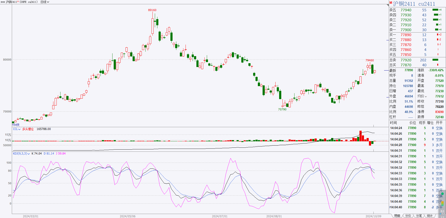 （2025年2月11日）今日沪铜期货和伦铜最新价格行情查询