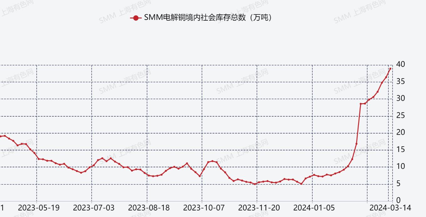 2025年2月11日今日铜价格多少钱一吨