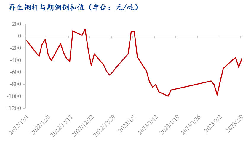 2025年2月11日今日铜价格多少钱一吨