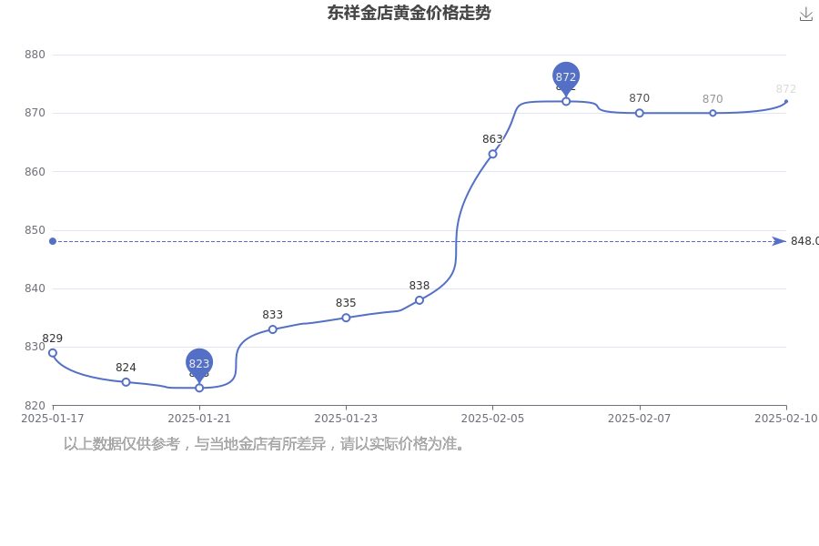 2025年2月11日硼砂价格行情今日报价查询