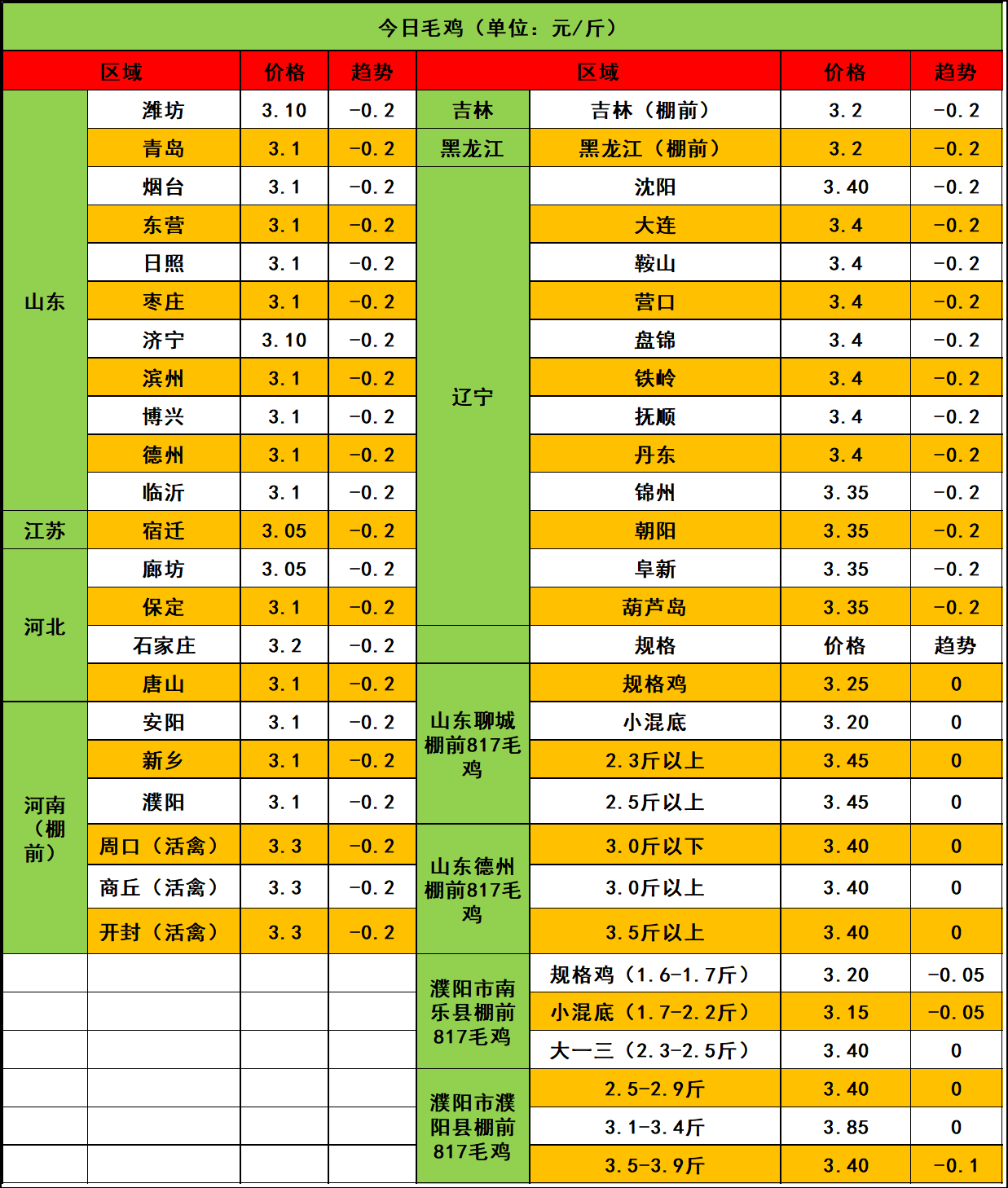 2025年2月11日硼砂价格行情今日报价查询