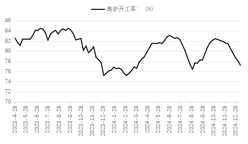 锰硅期货2月11日主力大幅下跌8.01% 收报6664.0元
