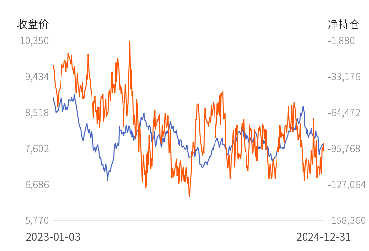 2月11日收盘硅铁期货持仓较上日减持24565手