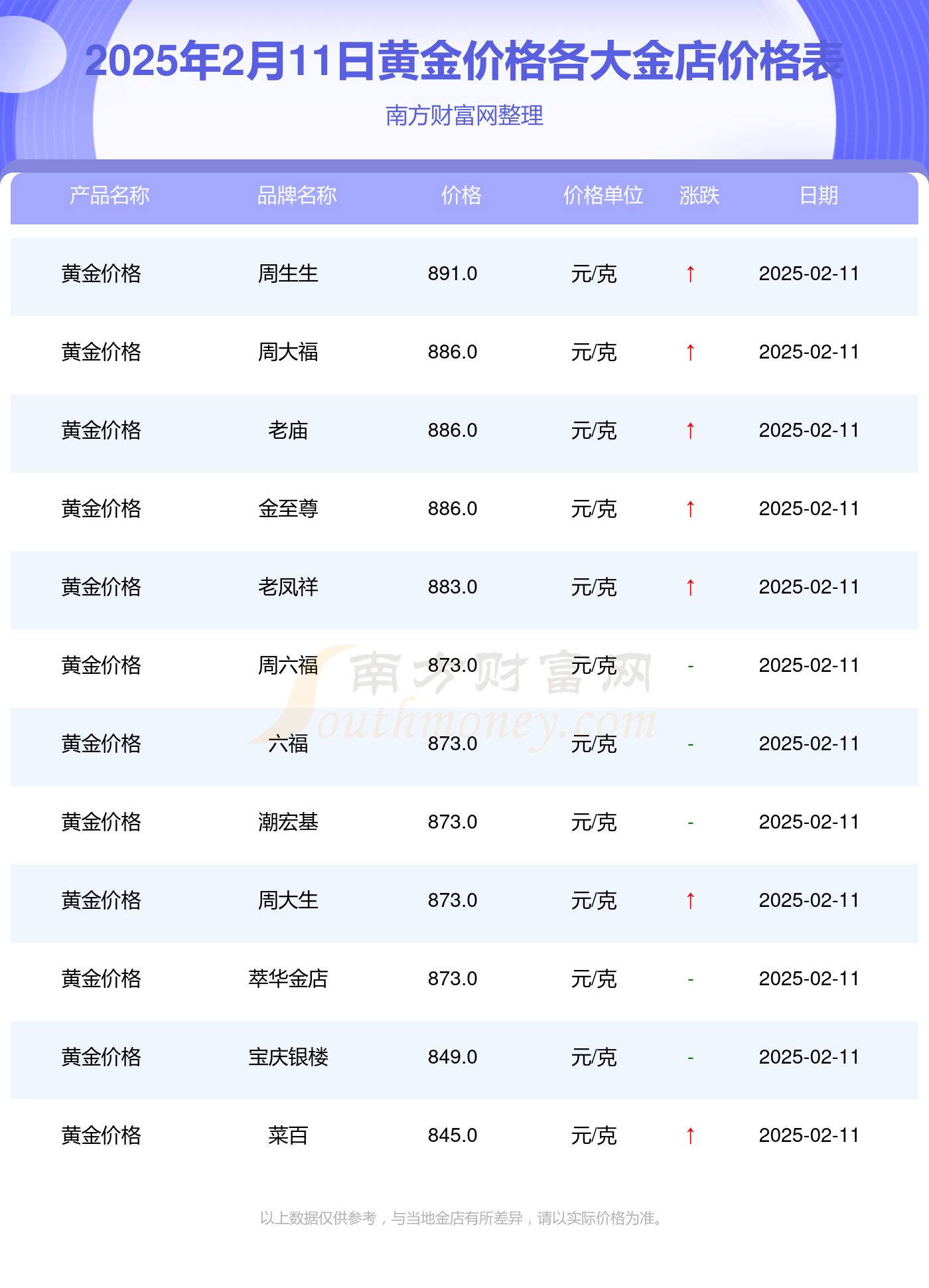 2025年2月11日最新广州焊管价格行情走势查询
