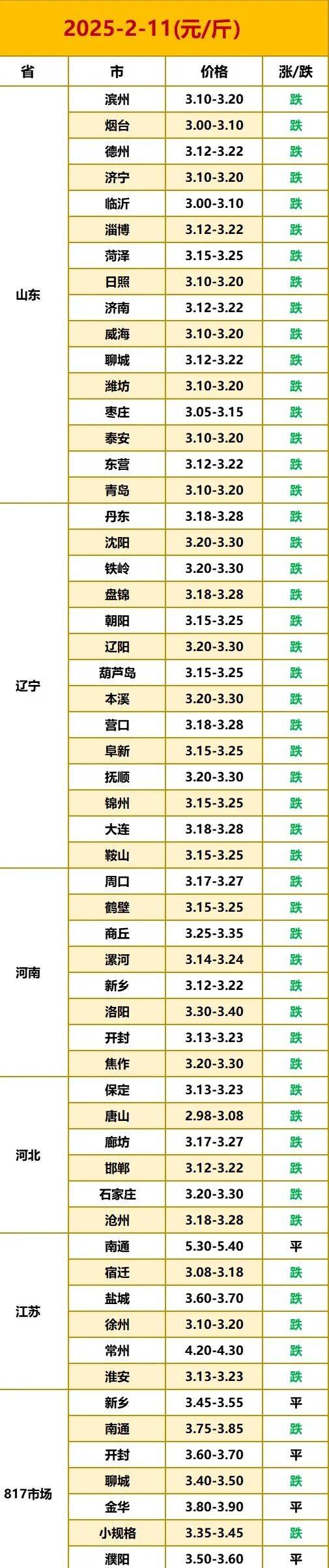 2025年2月11日今日连云港高线价格最新行情消息