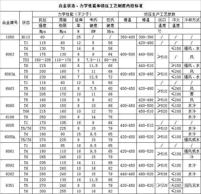 2025年2月11日今日沈阳铝锌镁彩涂板卷最新价格查询