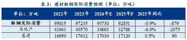 2025年2月11日最新莆田螺纹钢价格行情走势查询