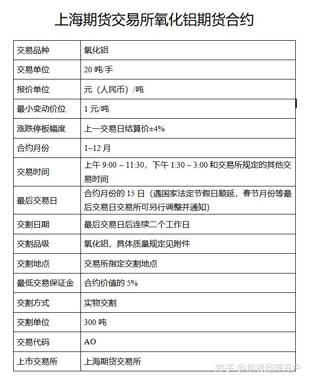 (2025年2月12日)今日沪铝期货和伦铝最新价格查询