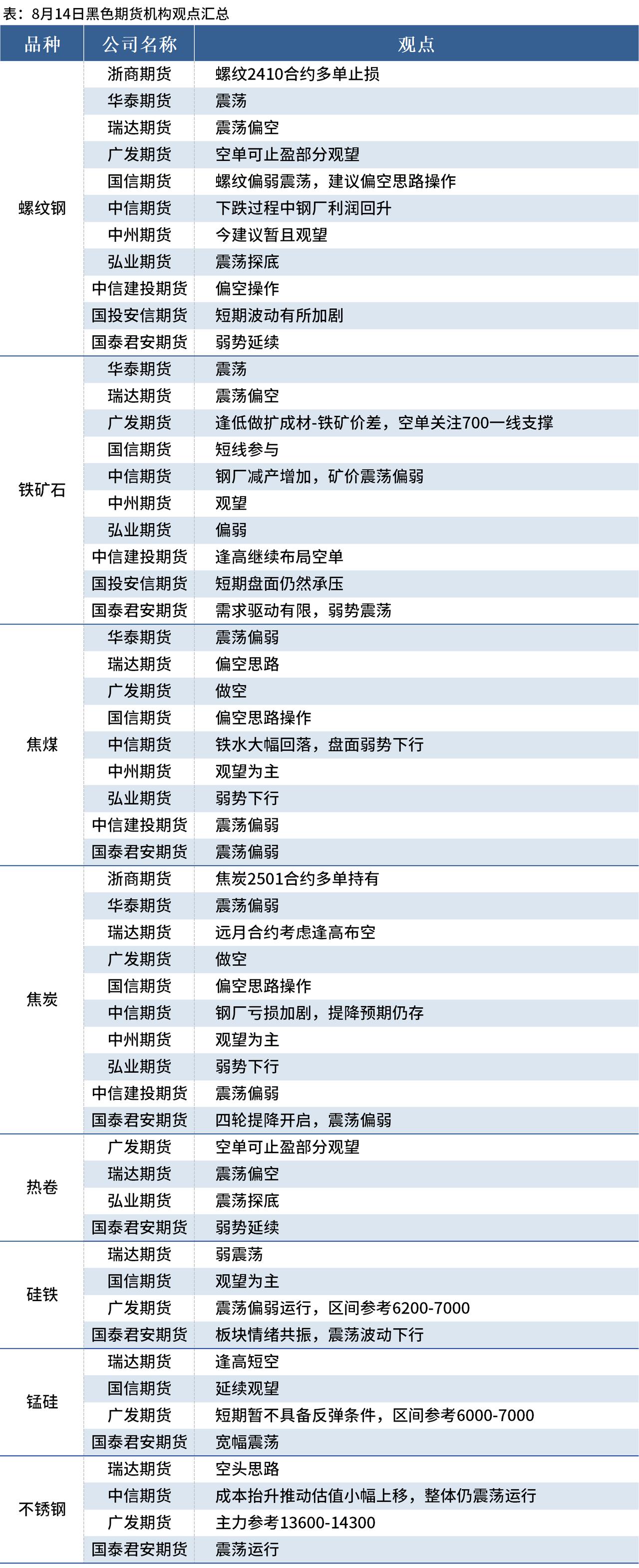 （2025年2月12日）今日螺纹钢期货价格行情查询