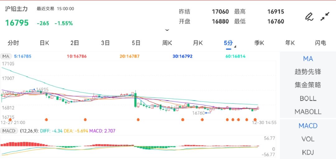 (2025年2月12日)今日沪铅期货和伦铅最新价格查询