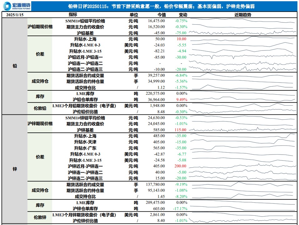 （2025年2月12日）今日沪锌期货和伦锌最新价格行情查询