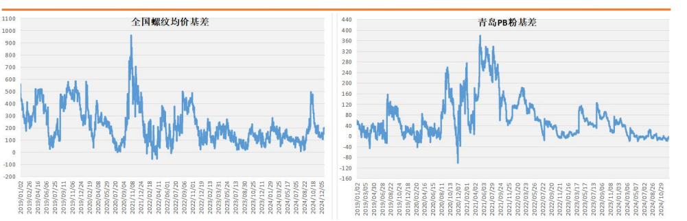 （2025年2月12日）今日螺纹钢期货价格行情查询