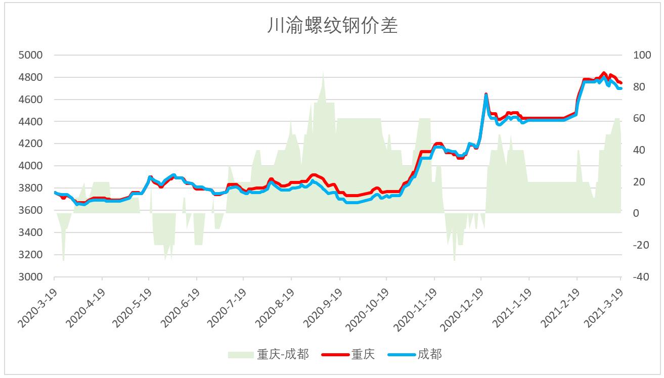 钢材早报:关税扰动继续 钢价短期承压