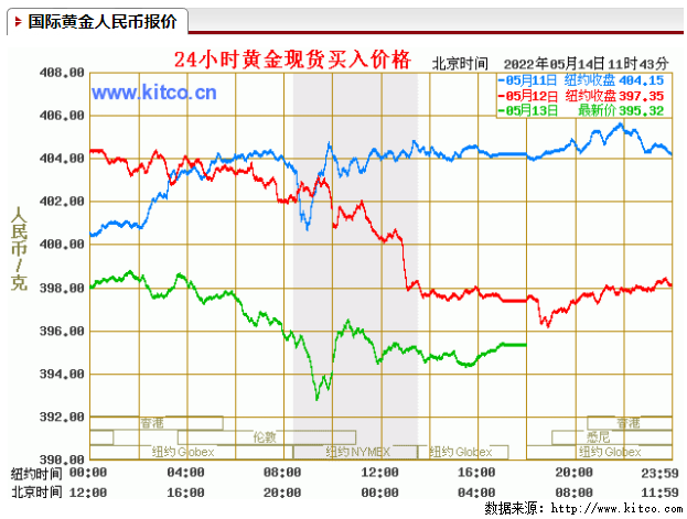 2025年2月12日现货黄金报价最新价格多少钱