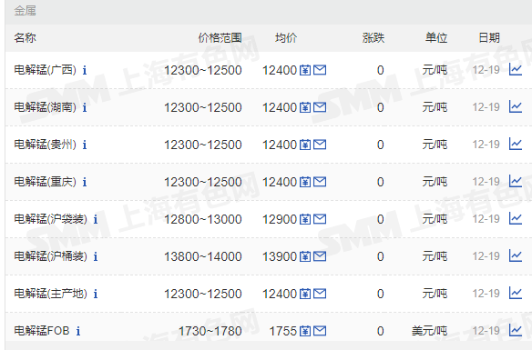 2025年2月12日今日钨精矿(广西)价格最新行情走势