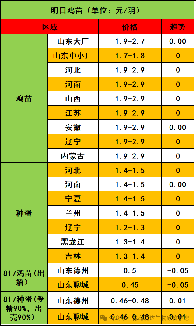 2025年2月12日氧化锌价格行情今日报价查询