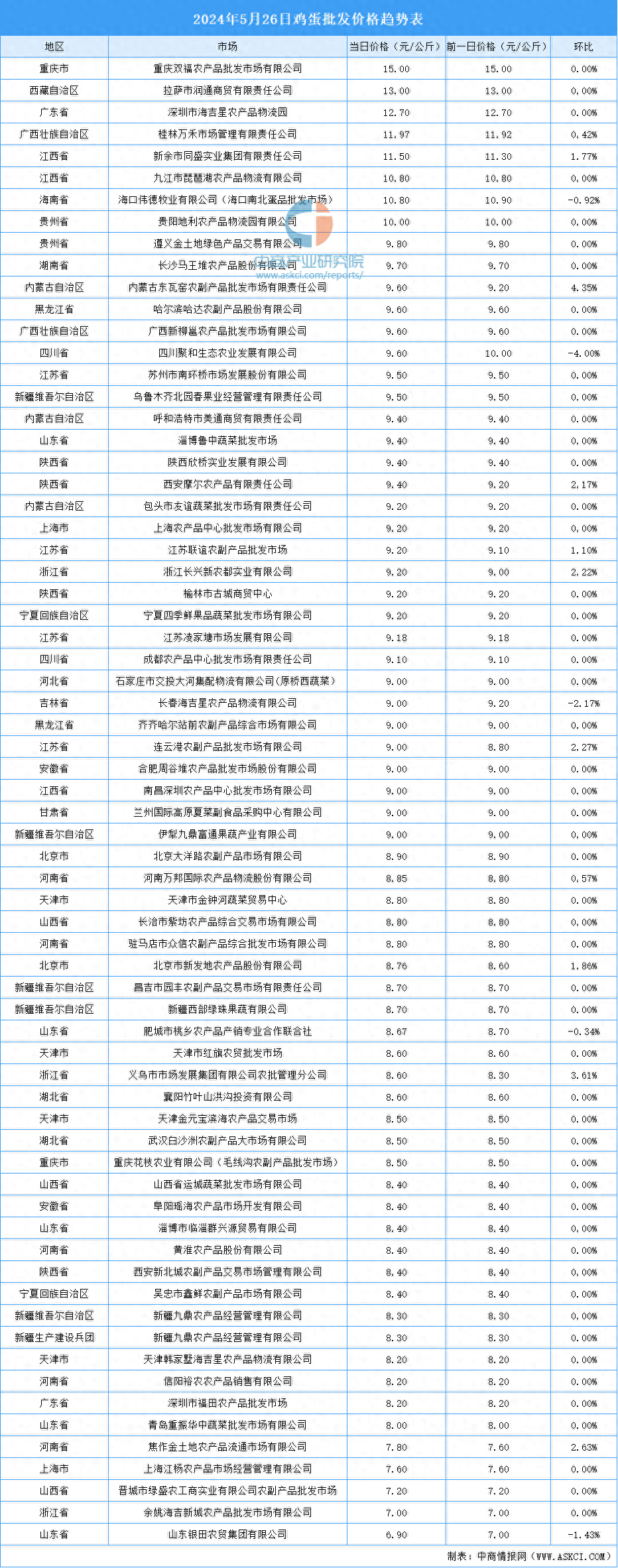2025年2月12日铅精矿(湖南)价格行情最新价格查询