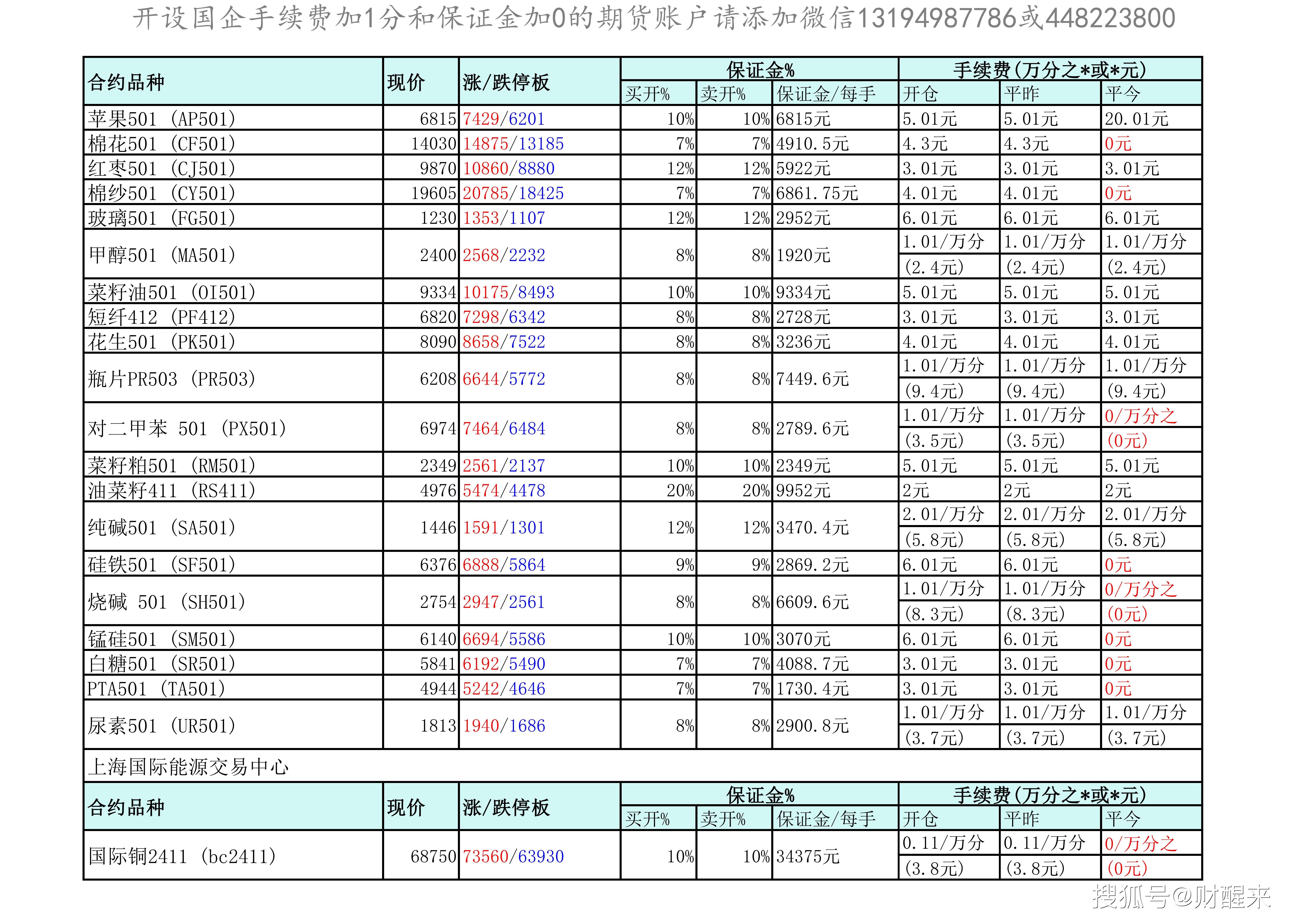 （2025年2月13日）今日沪锌期货和伦锌最新价格行情查询