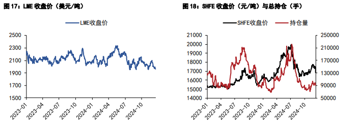 （2025年2月13日）今日沪铅期货和伦铅最新价格查询