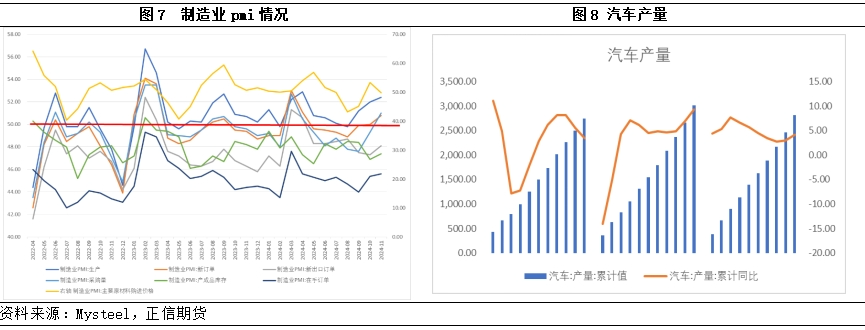 热卷走势或与螺纹钢保持一致 需求启动仍需时日