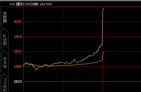 硅铁期货2月13日主力小幅下跌1.16% 收报6282.0元