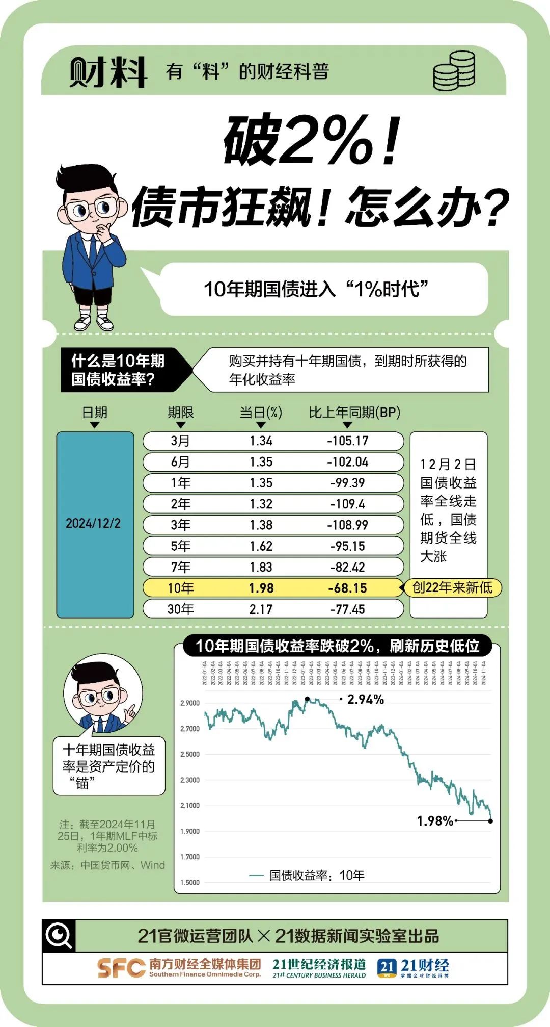 硅铁期货2月13日主力小幅下跌1.16% 收报6282.0元