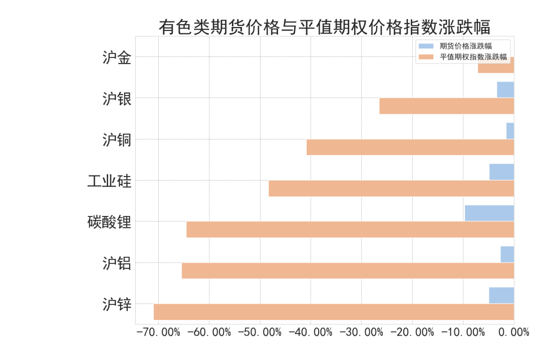 锰硅期货2月13日主力小幅下跌1.17% 收报6440.0元
