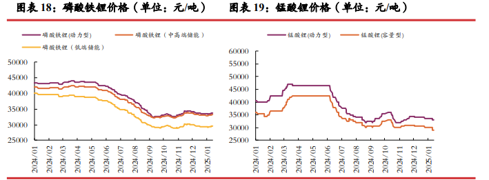 碳酸锂期货2月13日主力小幅下跌0.44% 收报77300.0元
