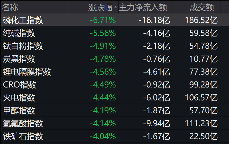 2025年2月13日今日深圳螺纹钢价格最新行情走势