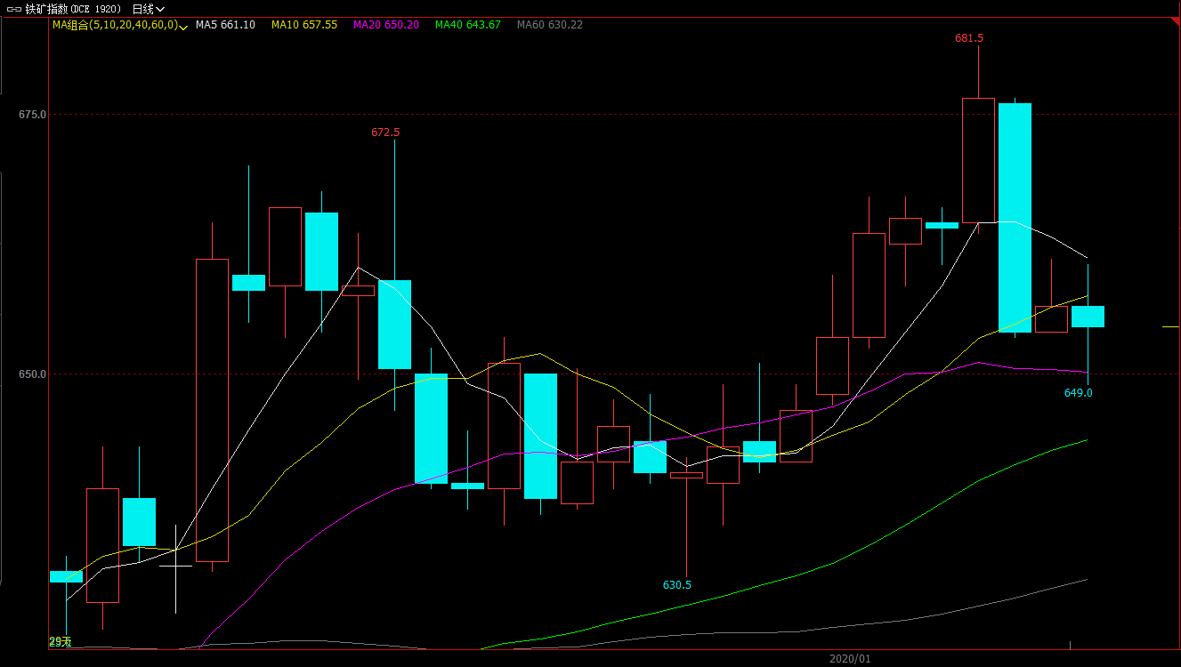 2025年2月13日今日深圳螺纹钢价格最新行情走势