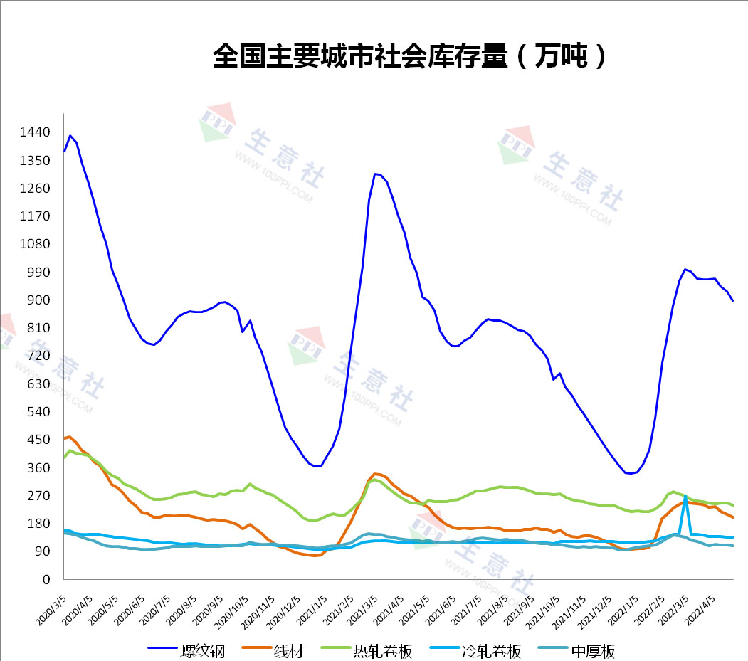 2025年2月13日最新广州低合金厚板价格行情走势查询