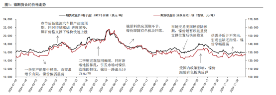 全球纯镍供应过剩 镍价或跟随宏观及消费面波动