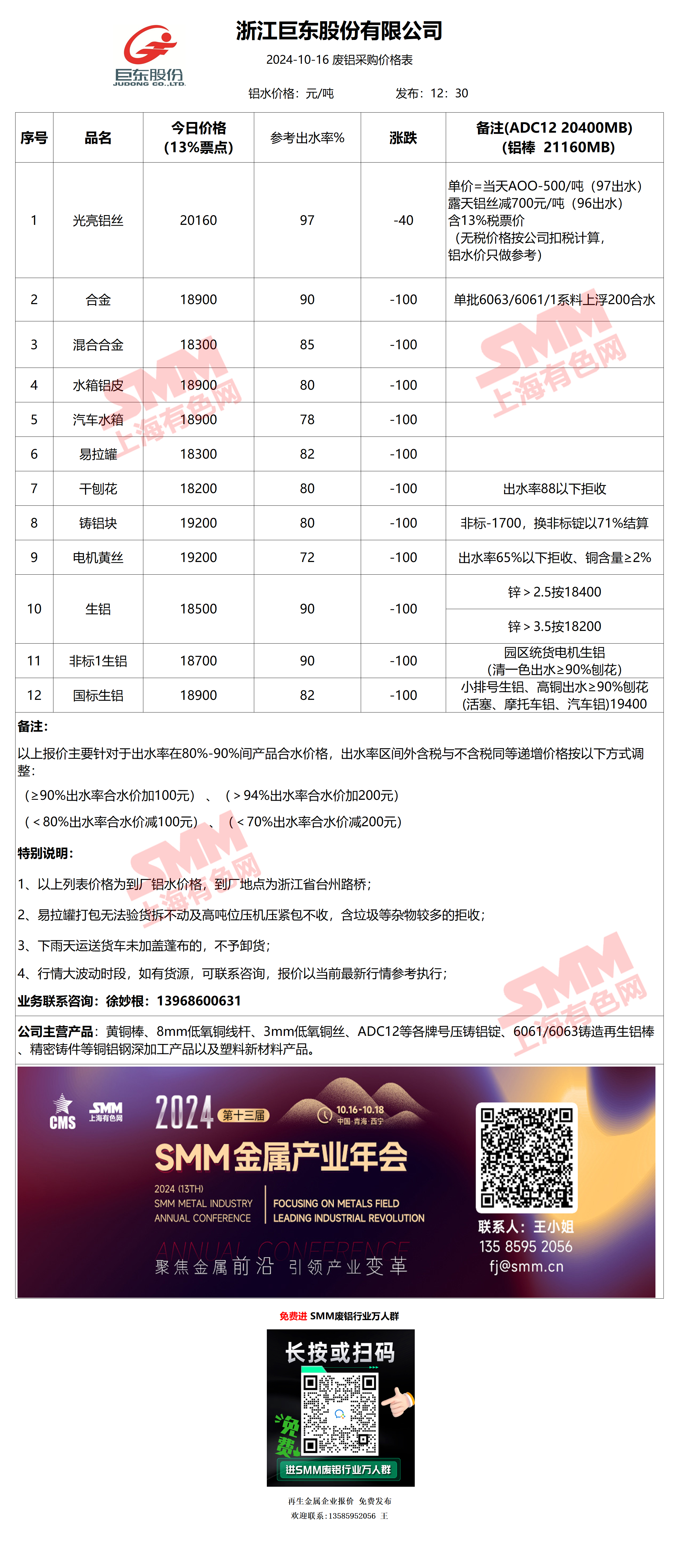 氧化铝期现价格跌势难改 部分氧化铝厂实施检修