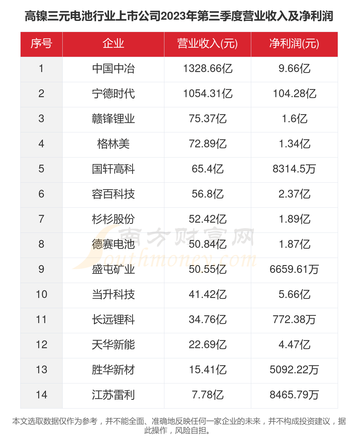 2025年2月14日今日1#镍价格最新行情消息