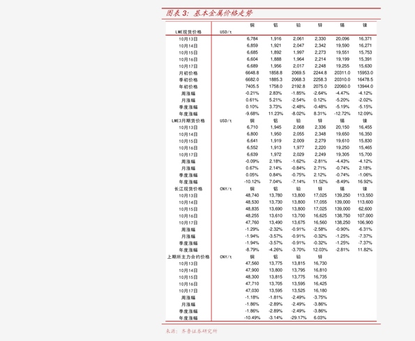 2025年2月14日1#锌价格行情今日报价查询