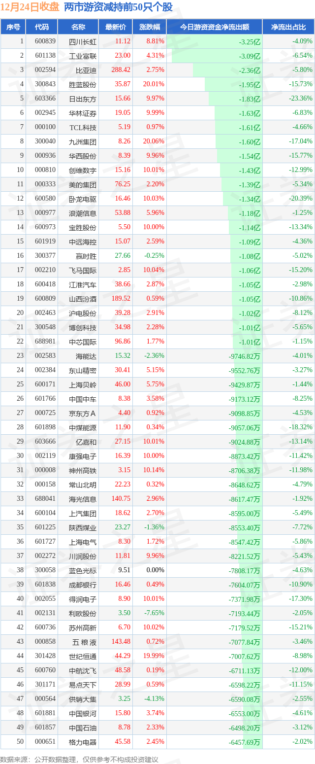 2月14日收盘沪镍期货持仓较上日减持1728手
