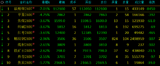 沪铜期货2月14日主力小幅上涨0.89% 收报78090.0元
