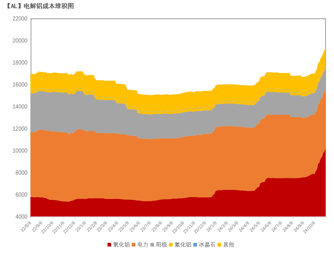 沪铝期货2月14日主力小幅上涨0.73% 收报20710.0元