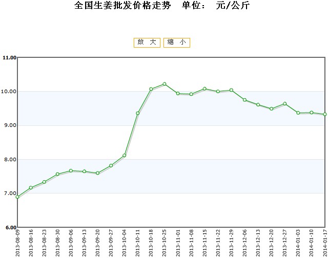 2025年2月14日最新棕刚玉价格行情走势查询