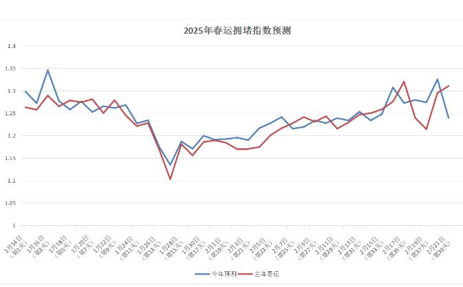 2025年2月14日厦门盘螺报价最新价格多少钱