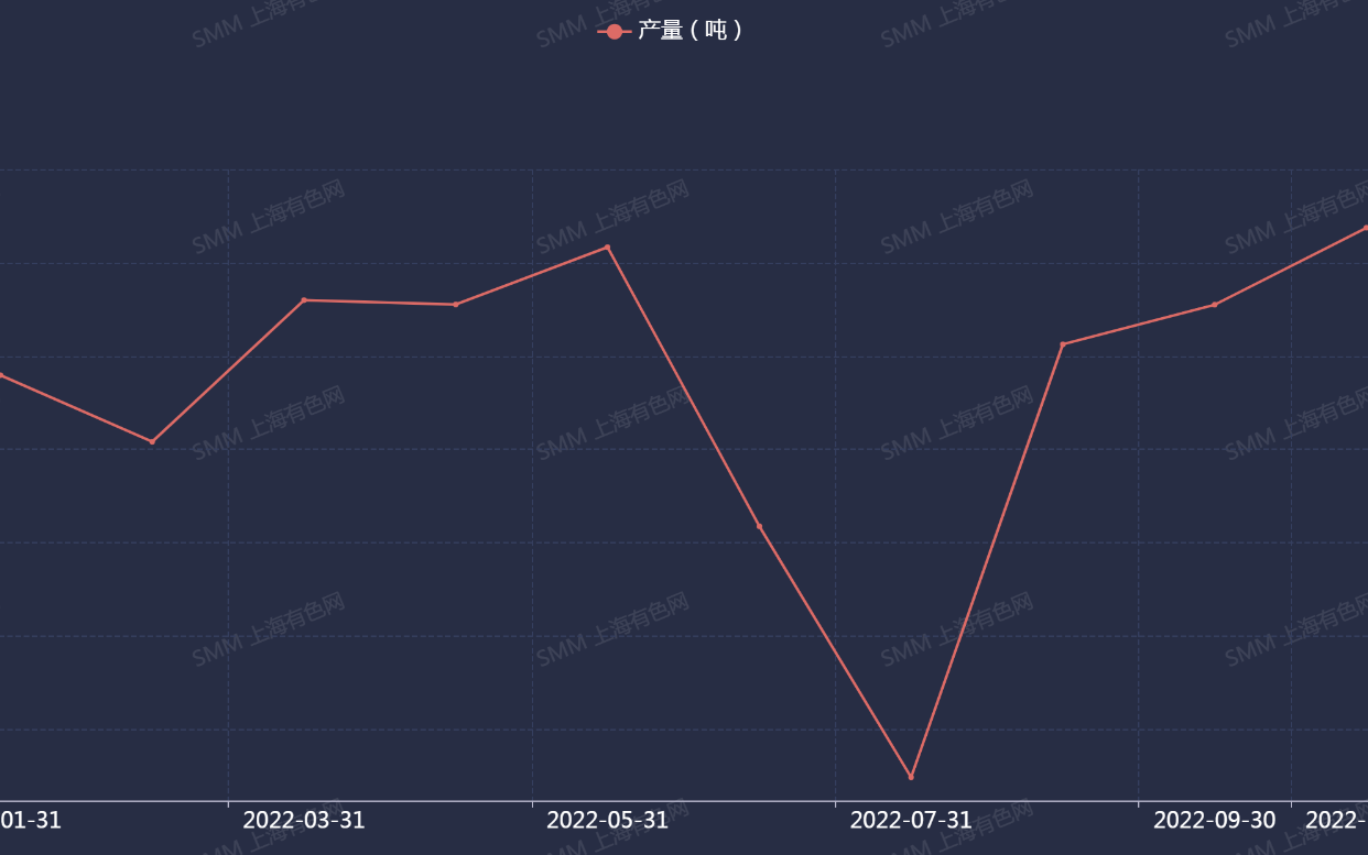 LME去库逻辑强化支撑下 沪锡期价延续偏强运行