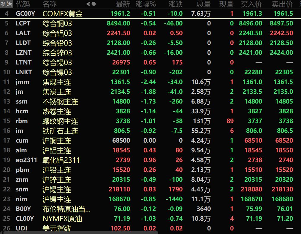 LME去库逻辑强化支撑下 沪锡期价延续偏强运行