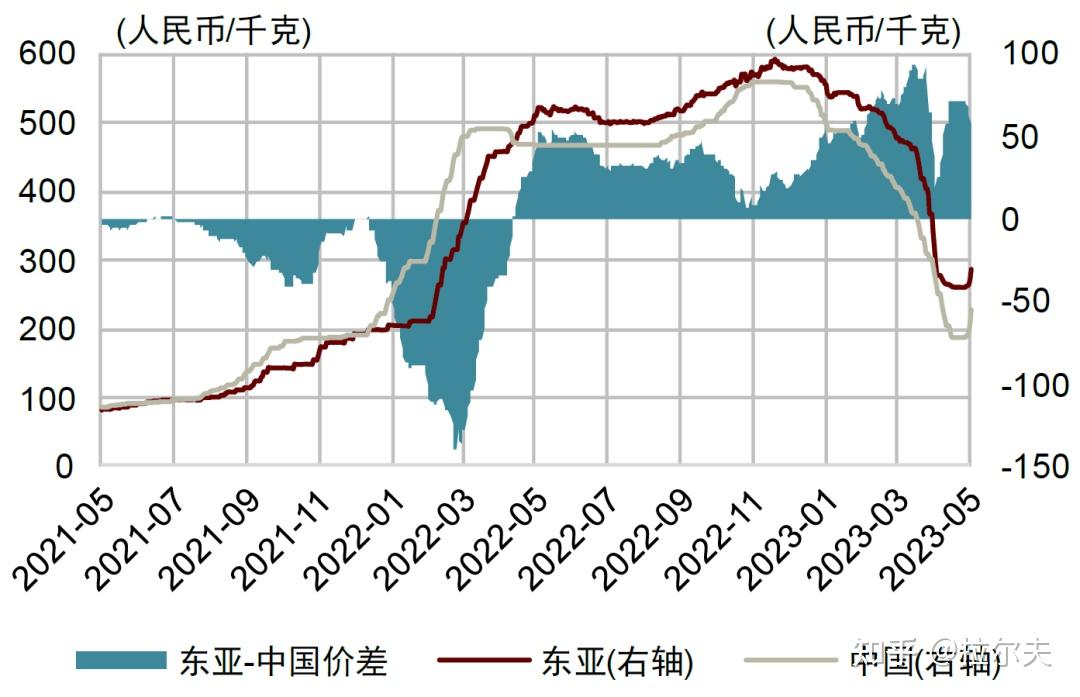 锂盐厂陆续开始复产 预计短期锂价或偏弱震荡